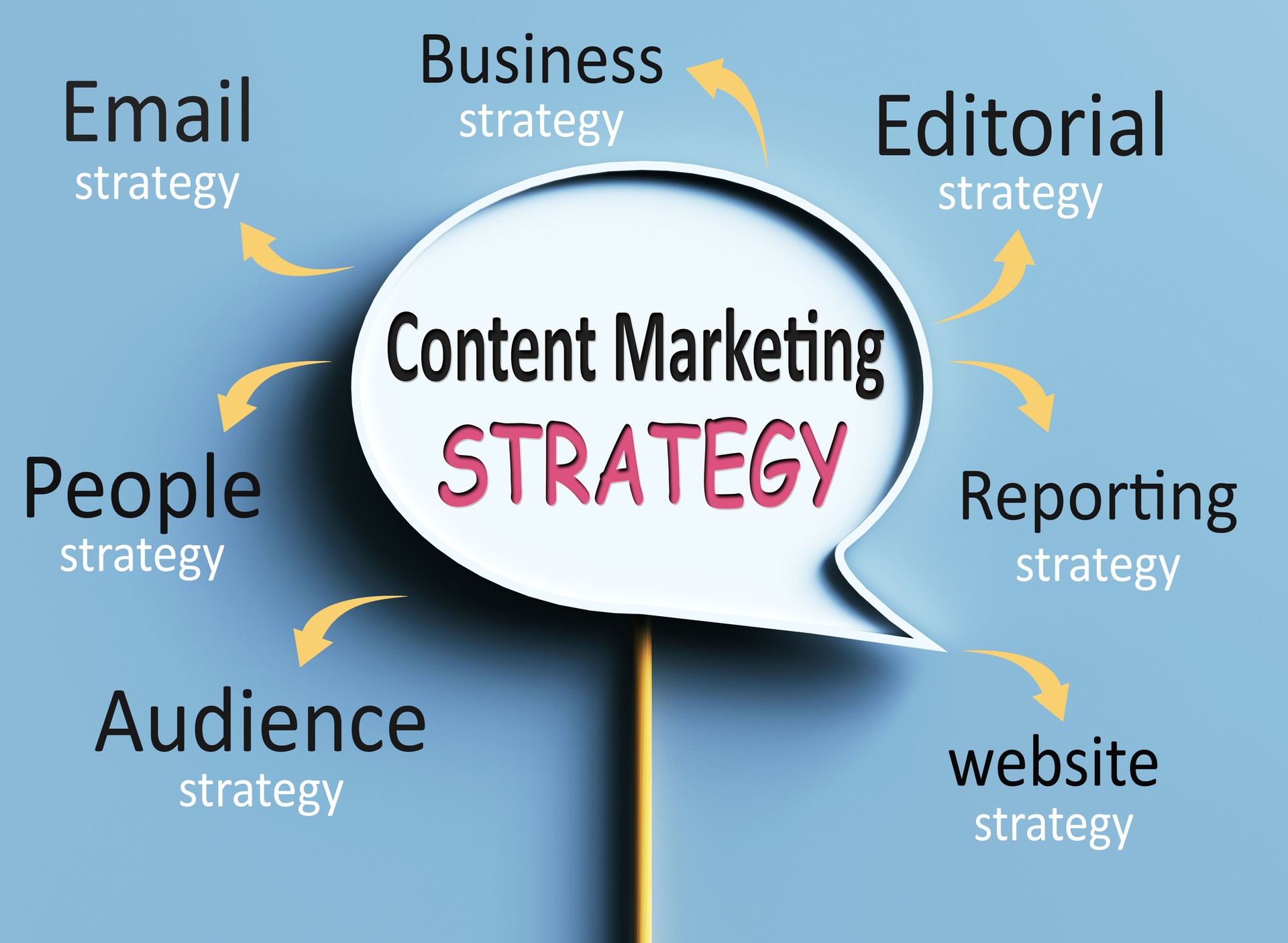 Content Marketing Strategy